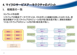 4. マイクロサービスアーキテクチャのメリット 
5. 組織面の一致 
 
コンウェイの法則 
ソフトウェアの構造(アーキテクチャ)は、それを作った組織を反映したものになる。密
結合組織がつくるソフトウェアはモジュール性が低く結合度が高い、疎結合組織が
つくるソフトウェアはモジュール性が高く結合度が低い。 
 
 
25 
20名チーム
※大きすぎる
チームD：4人
チームE：2人
チームF：3人
チームA：5人
チームB：3人
チームC：4人
機能A
APサーバ
機能D
APサーバ
機能B
APサーバ
機能C
APサーバ
機能E
APサーバ
機能F
APサーバ
機能A
機能B
機能D
機能F機能C
機能E
 