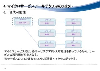 4. マイクロサービスアーキテクチャのメリット 
6. 合成可能性 
 
 
 
 
 
 
 
 
 
マイクロサービスでは、各サービスがアドレス可能性を持っているため、サー
ビスの再利用が可能となる。 
※サービスのURLさえ知っていれば情報へアクセスができる。 
 
 26 
機能A
APサーバ
機能D
APサーバ
機能B
APサーバ
機能C
APサーバ
機能E
APサーバ
機能F
APサーバ
新サービス
APサーバ
 
