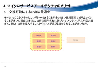 4. マイクロサービスアーキテクチャのメリット 
7. 交換可能にするための最適化 
 
モノリシックなシステムは、レガシーであることが多い(古い技術要素で成り立ってい
ることが多い)。理由の多くは、技術の経年劣化に気づいていてもシステムが巨大過
ぎて、新しい技術を導入するリスクやコストが高く塩漬けされることが多いため。 
 
 
 
28 
Struts
機能A
機能B
機能D
機能F機能C
機能E
 