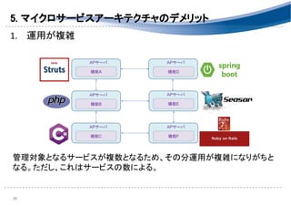 1. 運用が複雑 
 
 
 
 
 
 
 
 
 
管理対象となるサービスが複数となるため、その分運用が複雑になりがちと
なる。ただし、これはサービスの数による。 
 
 30 
機能A
APサーバ
機能D
APサーバ
機能B
APサーバ
機能C
APサーバ
機能E
APサーバ
機能F
APサーバ
5. マイクロサービスアーキテクチャのデメリット 
 