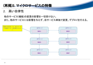 (再掲)3. マイクロサービスの特徴 
2. 高い自律性 
 
他のサービス(機能)の変更の影響を一切受けない。 
また、他のサービスには影響を与えず、自サービス単独で変更、デプロイを行える。 
 
 
36 
機能Aを変更しても、他のサービ
ス(機能)には一切影響を与えな
い
機能A
APサーバ
機能D
APサーバ
機能B
APサーバ
機能C
APサーバ
機能E
APサーバ
機能F
APサーバ
 