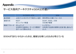 Appendix 
サービス指向アーキテクチャ(SOA)との違い 
 
 
 
 
 
 
 
※SOAがうまくいかなかったのは、複雑な仕様によるものと考えている 
42 
マイクロサービス SOA
基本指針 上記メリットのスライドで紹介した通り 再利用性と分離にフォーカス
通信方式 REST
※シンプルで軽量
SOAP、WSDL、ESB
※仕様が複雑
開発アプローチ ボトムアップ
※利用する技術は、サービス開発す
るチームに委ねられる
トップダウン
※利用する技術の標準化を強く推し進めよう
とした
 