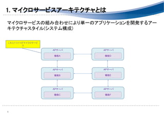 1. マイクロサービスアーキテクチャとは 
 
マイクロサービスの組み合わせにより単一のアプリケーションを開発するアー
キテクチャスタイル(システム構成) 
 
 
 
8 
機能A
APサーバ
機能D
APサーバ
機能B
APサーバ
機能C
APサーバ
機能E
APサーバ
機能F
APサーバ
これら1つ1つがマイクロサービ
ス
 