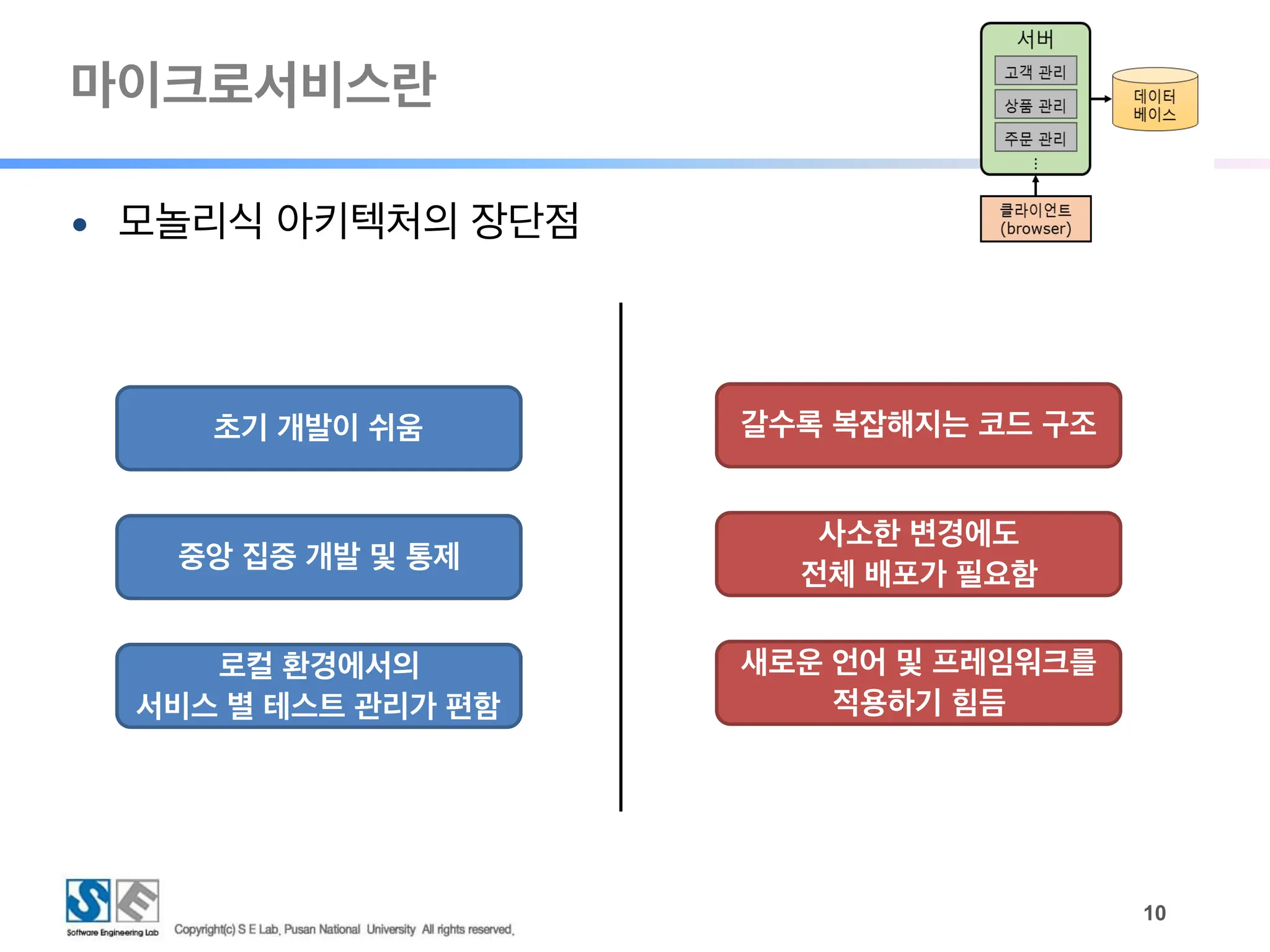 마이크로서비스란
● 모놀리식 아키텍처의 장단점
!10
사소한 변경에도
전체 배포가 필요함
로컬 환경에서의
서비스 별 테스트 관리가 편함
중앙 집중 개발 및 통제
새로운 언어 및 프레임워크를
적용하기 힘듬
갈수록 복잡해지는 코드 구조
초기 개발이 쉬움
 