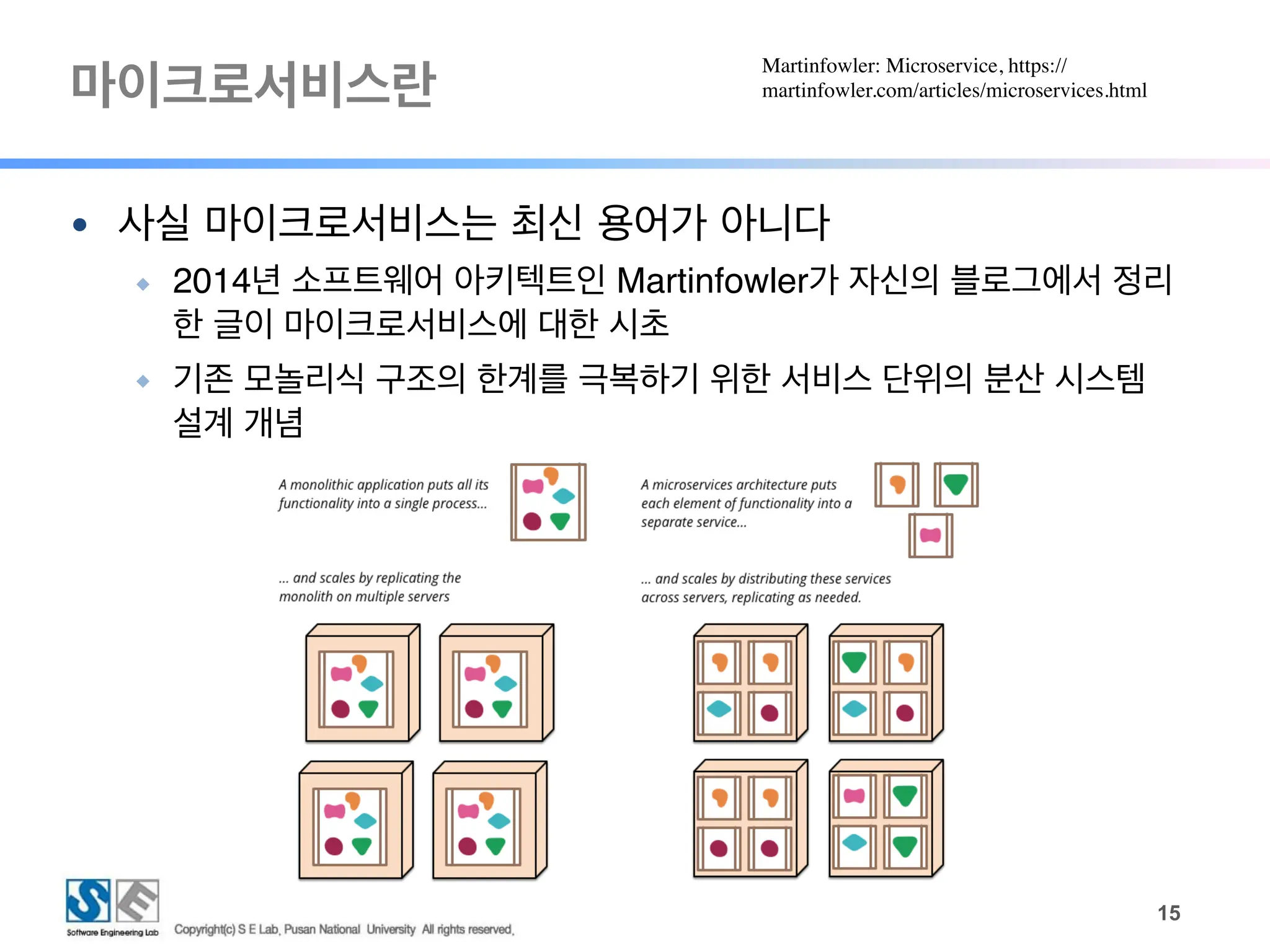 마이크로서비스란
!15
● 사실 마이크로서비스는 최신 용어가 아니다
◆ 2014년 소프트웨어 아키텍트인 Martinfowler가 자신의 블로그에서 정리
한 글이 마이크로서비스에 대한 시초
◆ 기존 모놀리식 구조의 한계를 극복하기 위한 서비스 단위의 분산 시스템
설계 개념
Martinfowler: Microservice, https://
martinfowler.com/articles/microservices.html
 