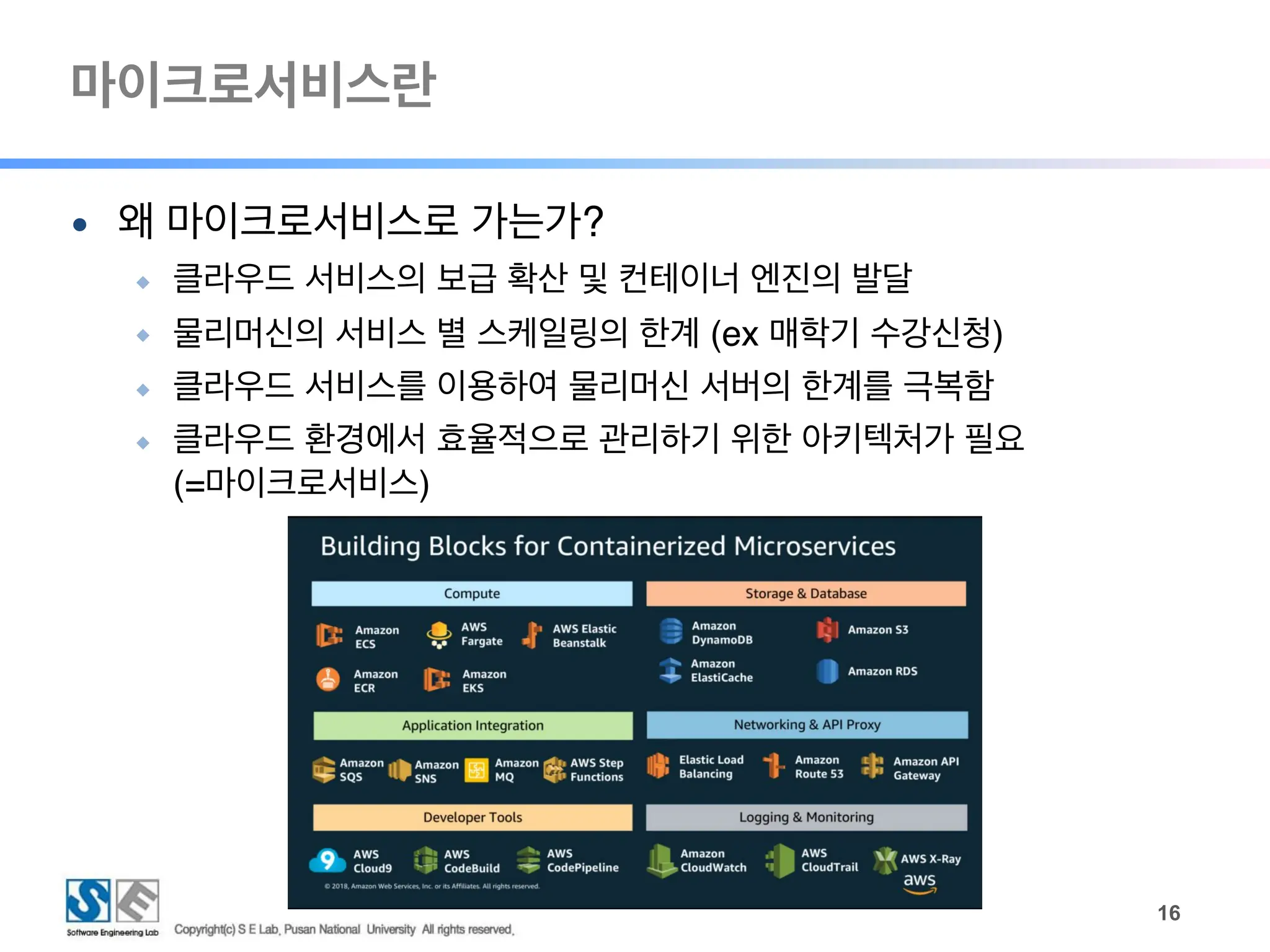마이크로서비스란
!16
● 왜 마이크로서비스로 가는가?
◆ 클라우드 서비스의 보급 확산 및 컨테이너 엔진의 발달
◆ 물리머신의 서비스 별 스케일링의 한계 (ex 매학기 수강신청)
◆ 클라우드 서비스를 이용하여 물리머신 서버의 한계를 극복함
◆ 클라우드 환경에서 효율적으로 관리하기 위한 아키텍처가 필요
(=마이크로서비스)
 