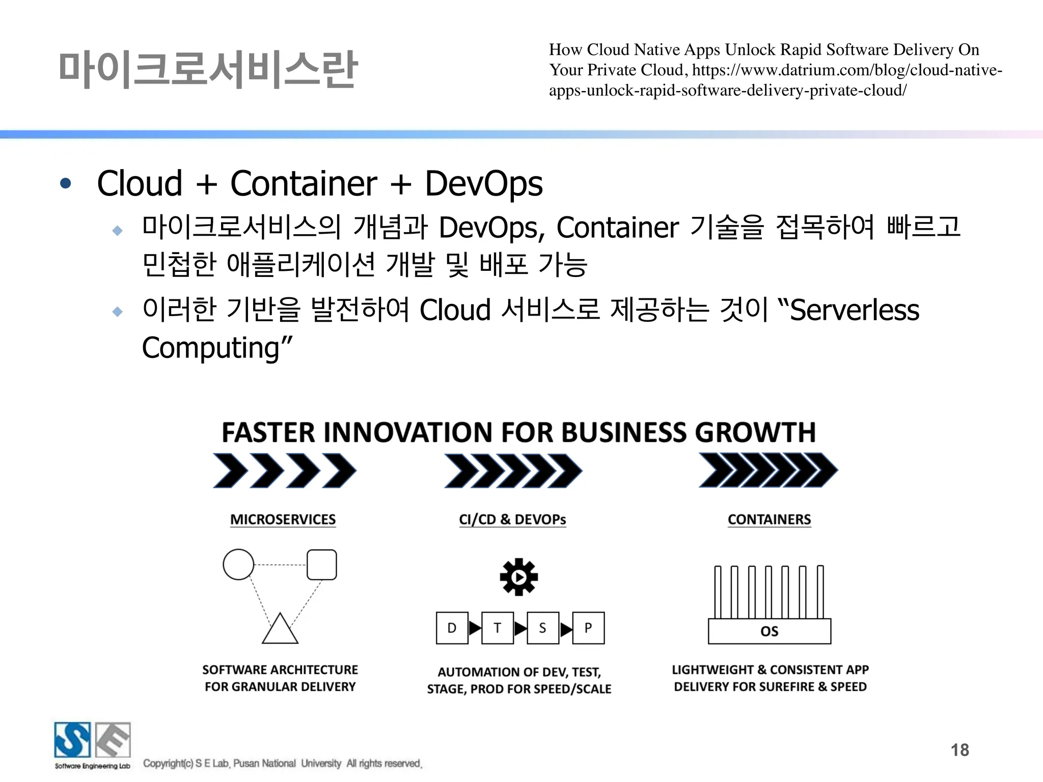마이크로서비스란
!18
● Cloud + Container + DevOps
◆ 마이크로서비스의 개념과 DevOps, Container 기술을 접목하여 빠르고
민첩한 애플리케이션 개발 및 배포 가능
◆ 이러한 기반을 발전하여 Cloud 서비스로 제공하는 것이 “Serverless
Computing”
How Cloud Native Apps Unlock Rapid Software Delivery On
Your Private Cloud, https://www.datrium.com/blog/cloud-native-
apps-unlock-rapid-software-delivery-private-cloud/
 