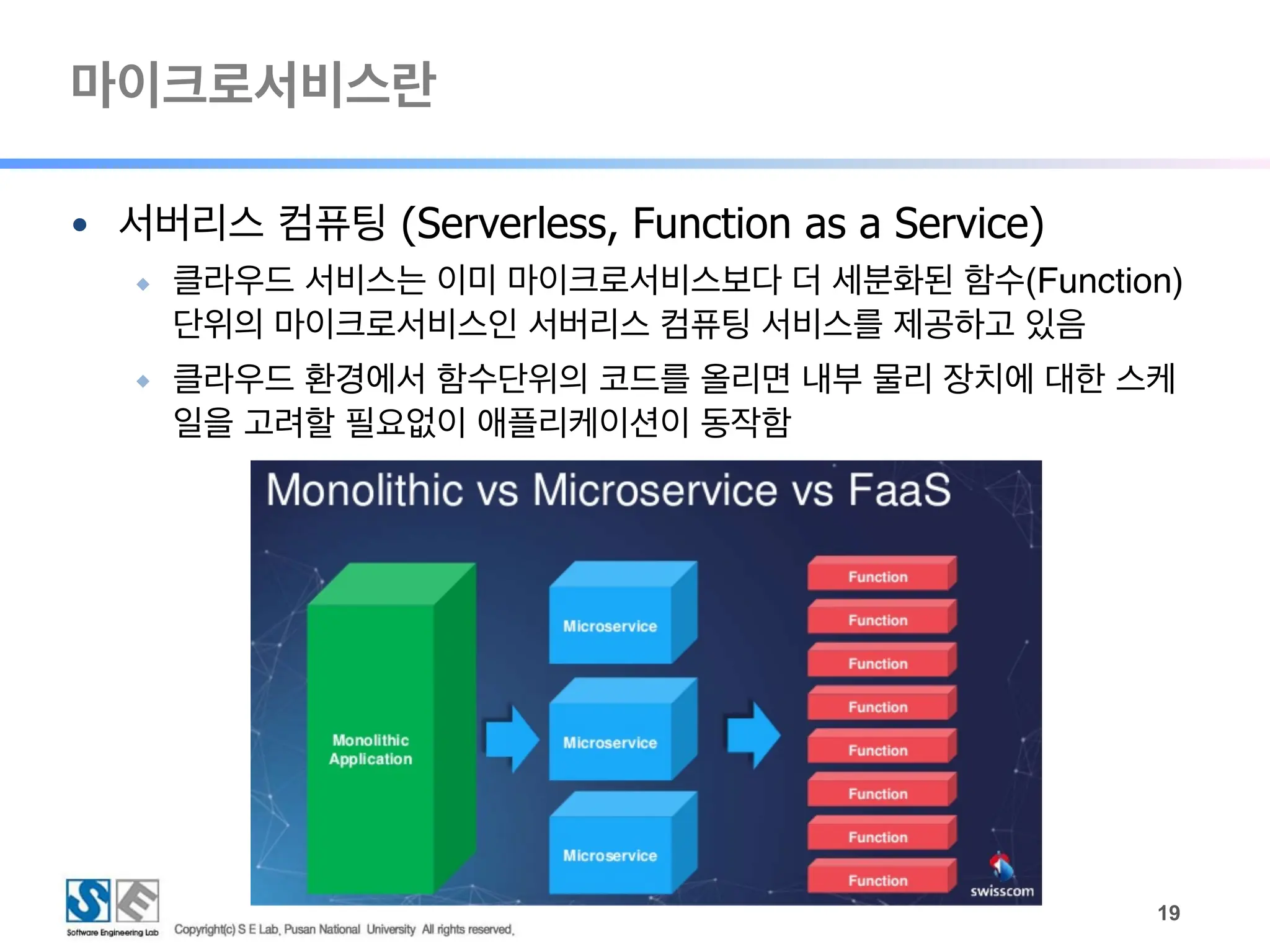 마이크로서비스란
!19
● 서버리스 컴퓨팅 (Serverless, Function as a Service)
◆ 클라우드 서비스는 이미 마이크로서비스보다 더 세분화된 함수(Function)
단위의 마이크로서비스인 서버리스 컴퓨팅 서비스를 제공하고 있음
◆ 클라우드 환경에서 함수단위의 코드를 올리면 내부 물리 장치에 대한 스케
일을 고려할 필요없이 애플리케이션이 동작함
 