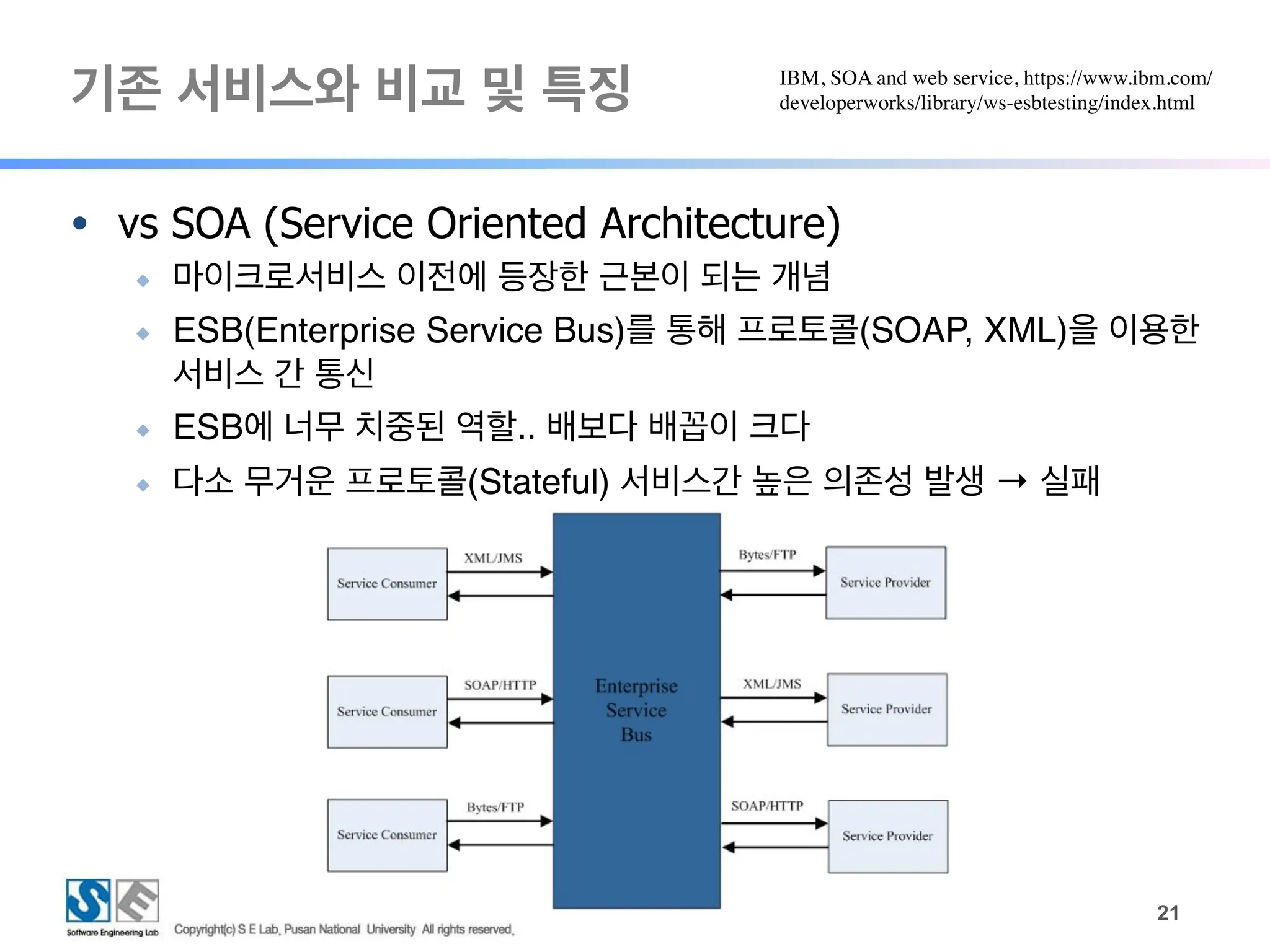 기존 서비스와 비교 및 특징
!21
● vs SOA (Service Oriented Architecture)
◆ 마이크로서비스 이전에 등장한 근본이 되는 개념
◆ ESB(Enterprise Service Bus)를 통해 프로토콜(SOAP, XML)을 이용한
서비스 간 통신
◆ ESB에 너무 치중된 역할.. 배보다 배꼽이 크다
◆ 다소 무거운 프로토콜(Stateful) 서비스간 높은 의존성 발생 → 실패
IBM, SOA and web service, https://www.ibm.com/
developerworks/library/ws-esbtesting/index.html
 