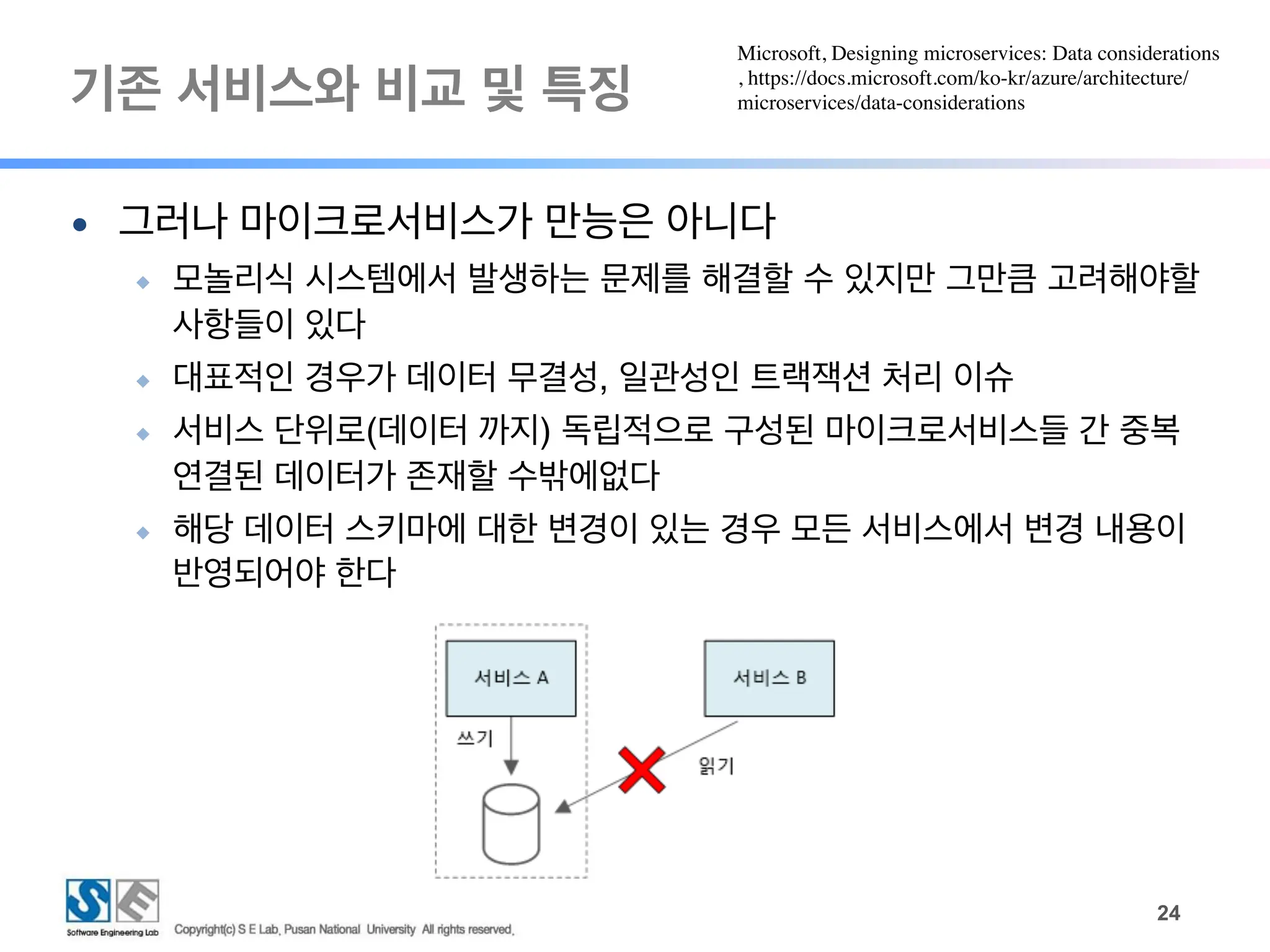 기존 서비스와 비교 및 특징
!24
● 그러나 마이크로서비스가 만능은 아니다
◆ 모놀리식 시스템에서 발생하는 문제를 해결할 수 있지만 그만큼 고려해야할
사항들이 있다
◆ 대표적인 경우가 데이터 무결성, 일관성인 트랙잭션 처리 이슈
◆ 서비스 단위로(데이터 까지) 독립적으로 구성된 마이크로서비스들 간 중복
연결된 데이터가 존재할 수밖에없다
◆ 해당 데이터 스키마에 대한 변경이 있는 경우 모든 서비스에서 변경 내용이
반영되어야 한다
Microsoft, Designing microservices: Data considerations
, https://docs.microsoft.com/ko-kr/azure/architecture/
microservices/data-considerations
 