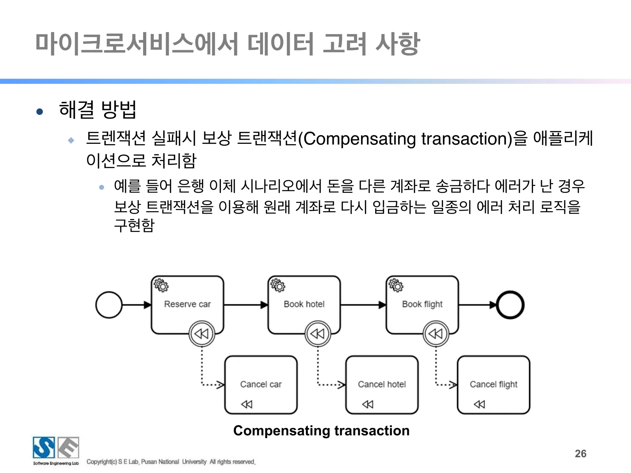 마이크로서비스에서 데이터 고려 사항
!26
● 해결 방법
◆ 트렌잭션 실패시 보상 트랜잭션(Compensating transaction)을 애플리케
이션으로 처리함
● 예를 들어 은행 이체 시나리오에서 돈을 다른 계좌로 송금하다 에러가 난 경우
보상 트랜잭션을 이용해 원래 계좌로 다시 입금하는 일종의 에러 처리 로직을
구현함
Compensating transaction
 