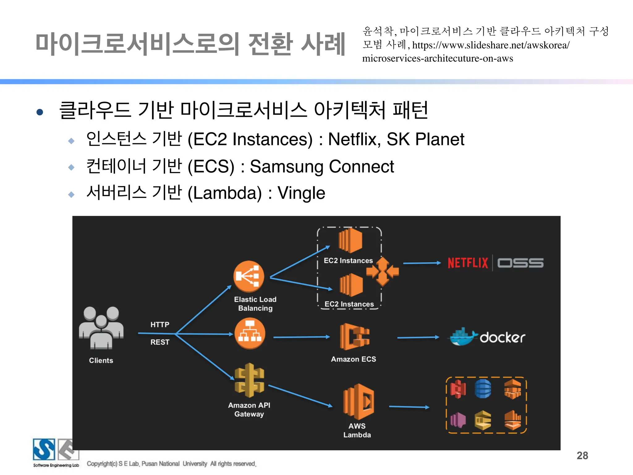 마이크로서비스로의 전환 사례
!28
● 클라우드 기반 마이크로서비스 아키텍처 패턴
◆ 인스턴스 기반 (EC2 Instances) : Netflix, SK Planet
◆ 컨테이너 기반 (ECS) : Samsung Connect
◆ 서버리스 기반 (Lambda) : Vingle
윤석착, 마이크로서비스 기반 클라우드 아키텍처 구성
모범 사례, https://www.slideshare.net/awskorea/
microservices-architecuture-on-aws
 