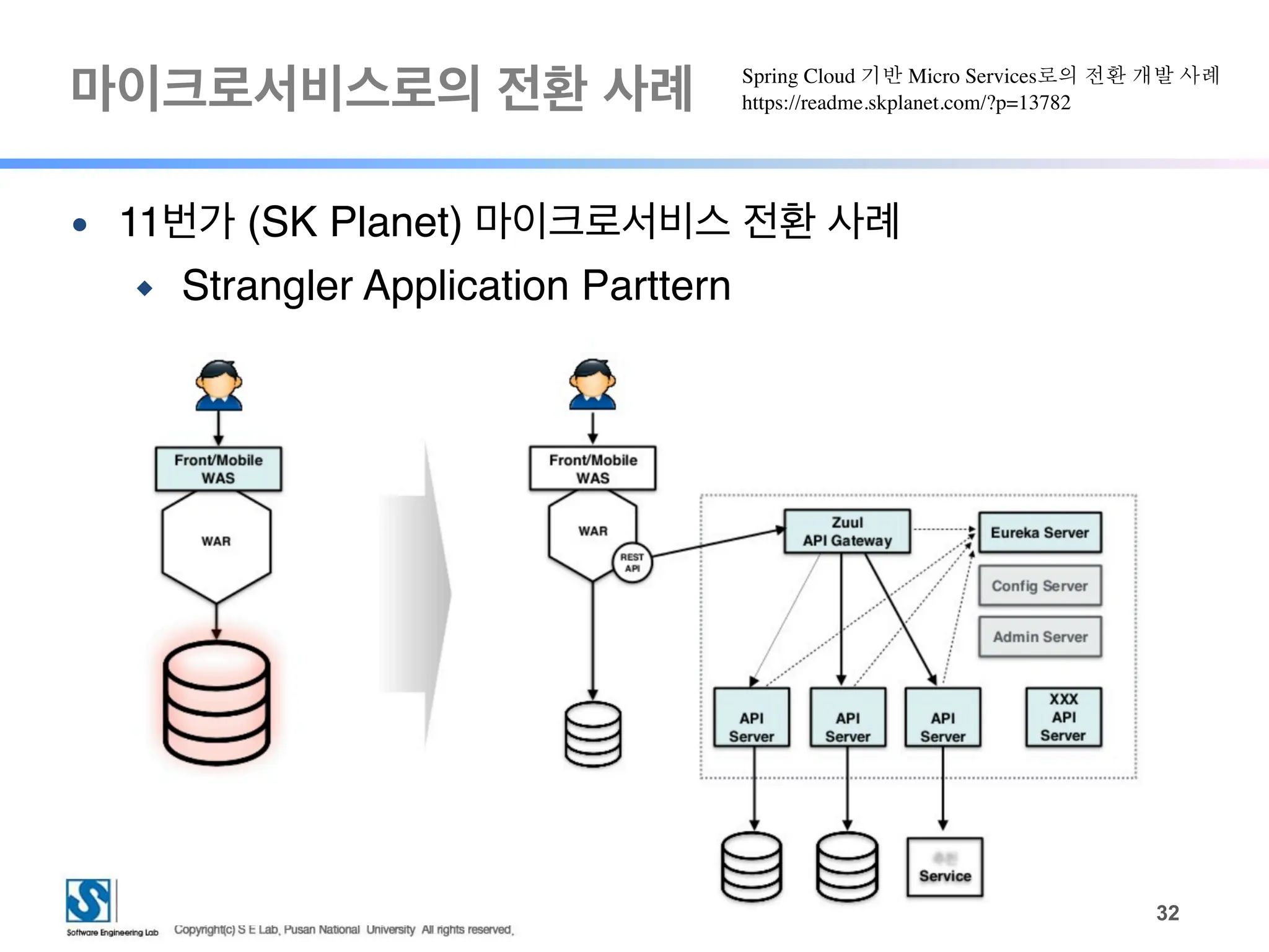 마이크로서비스로의 전환 사례
!32
● 11번가 (SK Planet) 마이크로서비스 전환 사례
◆ Strangler Application Parttern
Spring Cloud 기반 Micro Services로의 전환 개발 사례
https://readme.skplanet.com/?p=13782
 