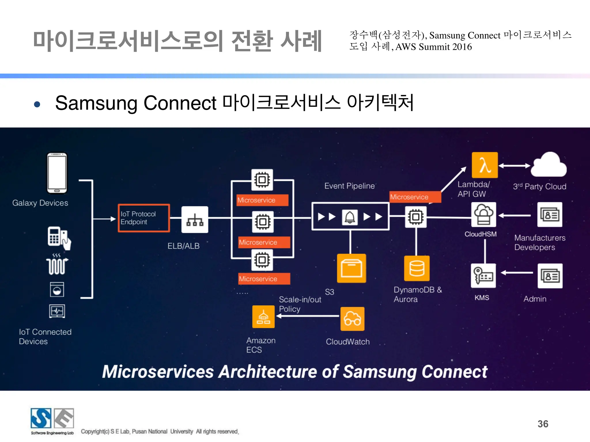 마이크로서비스로의 전환 사례
!36
● Samsung Connect 마이크로서비스 아키텍처
장수백(삼성전자), Samsung Connect 마이크로서비스
도입 사례, AWS Summit 2016
 