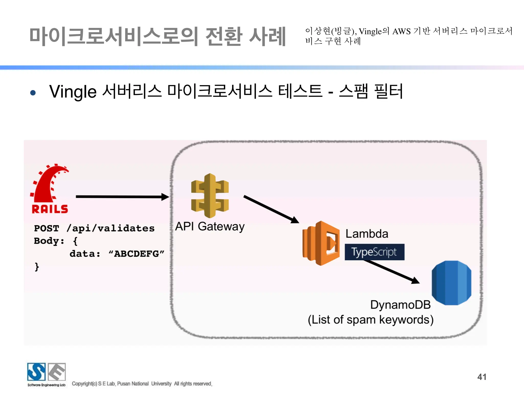 마이크로서비스로의 전환 사례
!41
● Vingle 서버리스 마이크로서비스 테스트 - 스팸 필터
이상현(빙글), Vingle의 AWS 기반 서버리스 마이크로서
비스 구현 사례
 