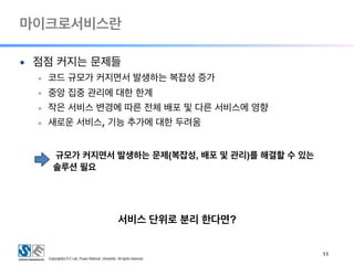 마이크로서비스란
!11
● 점점 커지는 문제들
◆ 코드 규모가 커지면서 발생하는 복잡성 증가
◆ 중앙 집중 관리에 대한 한계
◆ 작은 서비스 변경에 따른 전체 배포 및 다른 서비스에 영향
◆ 새로운 서비스, 기능 추가에 대한 두려움
규모가 커지면서 발생하는 문제(복잡성, 배포 및 관리)를 해결할 수 있는
솔루션 필요
서비스 단위로 분리 한다면?
 