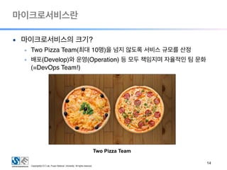 마이크로서비스란
!14
● 마이크로서비스의 크기?
◆ Two Pizza Team(최대 10명)을 넘지 않도록 서비스 규모를 산정
◆ 배포(Develop)와 운영(Operation) 등 모두 책임지며 자율적인 팀 문화
(=DevOps Team!)
Two Pizza Team
 