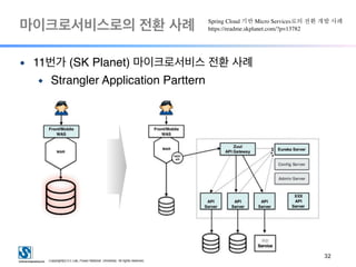 마이크로서비스로의 전환 사례
!32
● 11번가 (SK Planet) 마이크로서비스 전환 사례
◆ Strangler Application Parttern
Spring Cloud 기반 Micro Services로의 전환 개발 사례
https://readme.skplanet.com/?p=13782
 