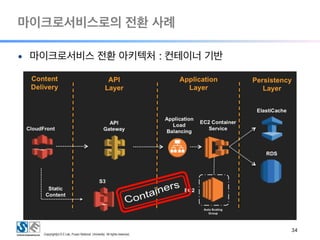 마이크로서비스로의 전환 사례
!34
● 마이크로서비스 전환 아키텍처 : 컨테이너 기반
 