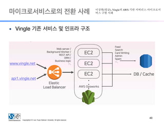 마이크로서비스로의 전환 사례
!40
● Vingle 기존 서비스 및 인프라 구조
이상현(빙글), Vingle의 AWS 기반 서버리스 마이크로서
비스 구현 사례
 