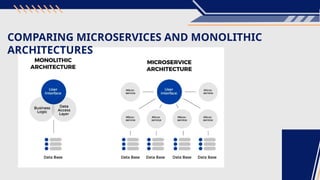 Microservice Architecture and Components | PPTX
