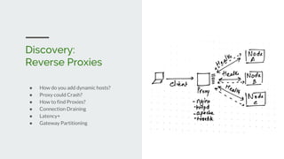 ● How do you add dynamic hosts?
● Proxy could Crash?
● How to find Proxies?
● Connection Draining
● Latency+
● Gateway Partitioning
Discovery:
Reverse Proxies
 