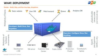 Greeter Pod Microservice Architecture | PDF