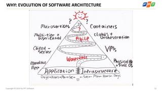 12Copyright © 2014 by FPT Software
WHY: EVOLUTION OF SOFTWARE ARCHITECTURE
 