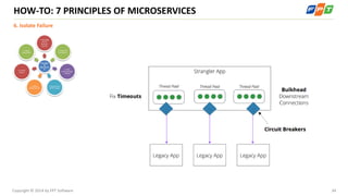 34Copyright © 2014 by FPT Software
HOW-TO: 7 PRINCIPLES OF MICROSERVICES
6. Isolate Failure
Principles
Of
Microservic
es
1...