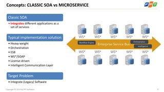 9Copyright © 2014 by FPT Software
Concepts: CLASSIC SOA vs MICROSERVICE
Classic SOA
• Integrates different applications as...