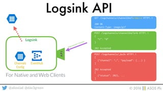 Microservice architecture at ASOS | PDF