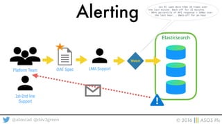 Microservice architecture at ASOS | PDF
