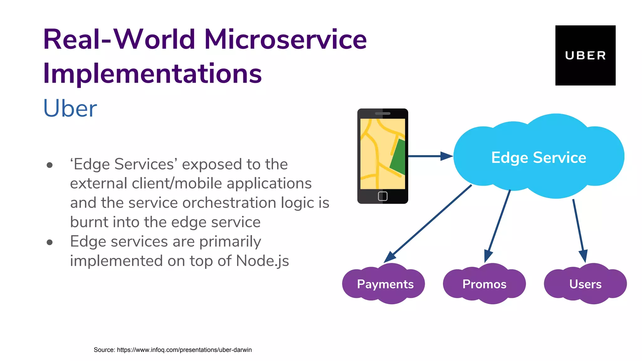 Real-World Microservice
Implementations
Uber
• ‘Edge Services’ exposed to the
external client/mobile applications
and the service orchestration logic is
burnt into the edge service
• Edge services are primarily
implemented on top of Node.js
Edge Service
Payments Promos Users
Source: https://www.infoq.com/presentations/uber-darwin
 