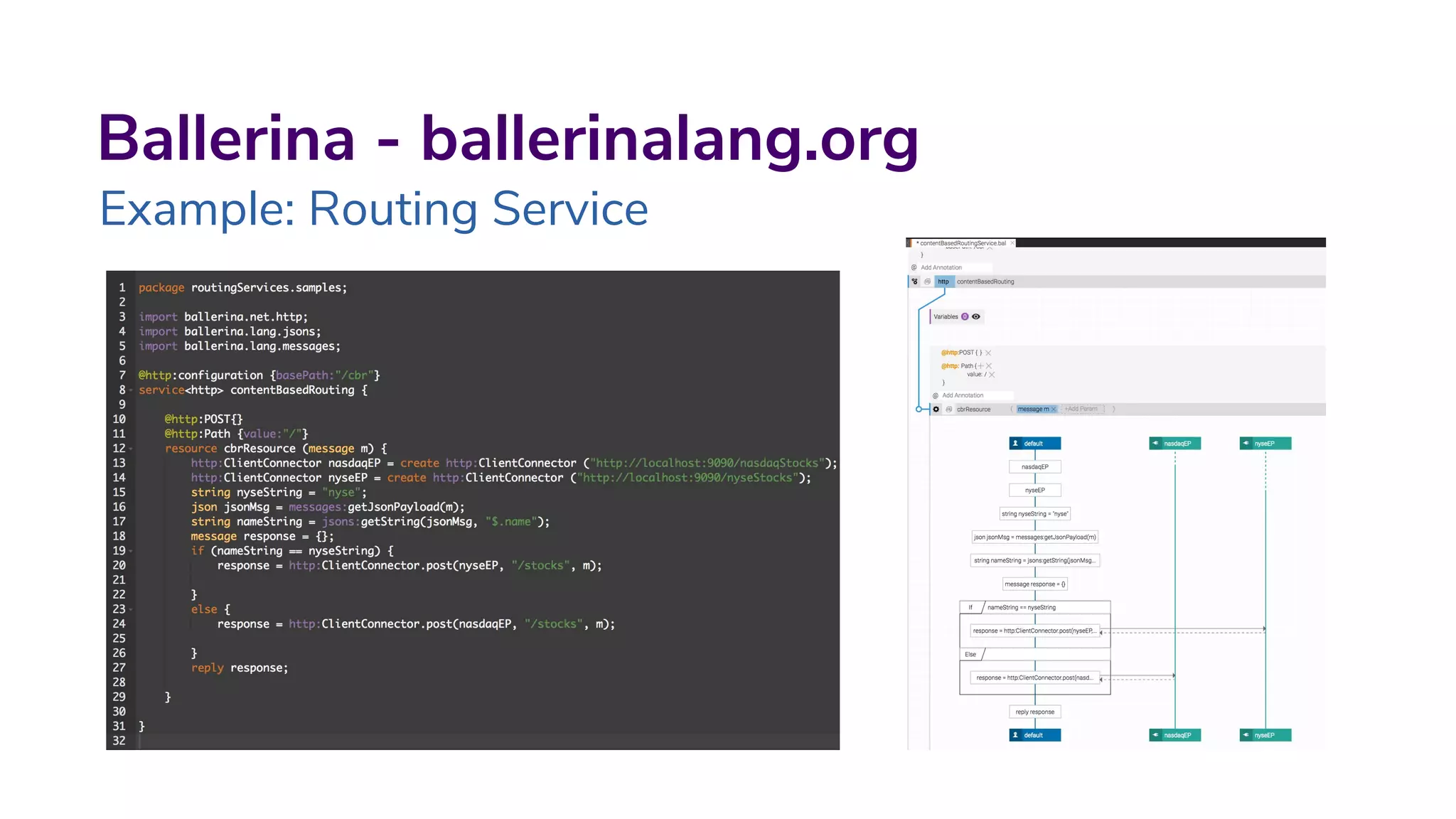 Ballerina - ballerinalang.org
Example: Routing Service
 