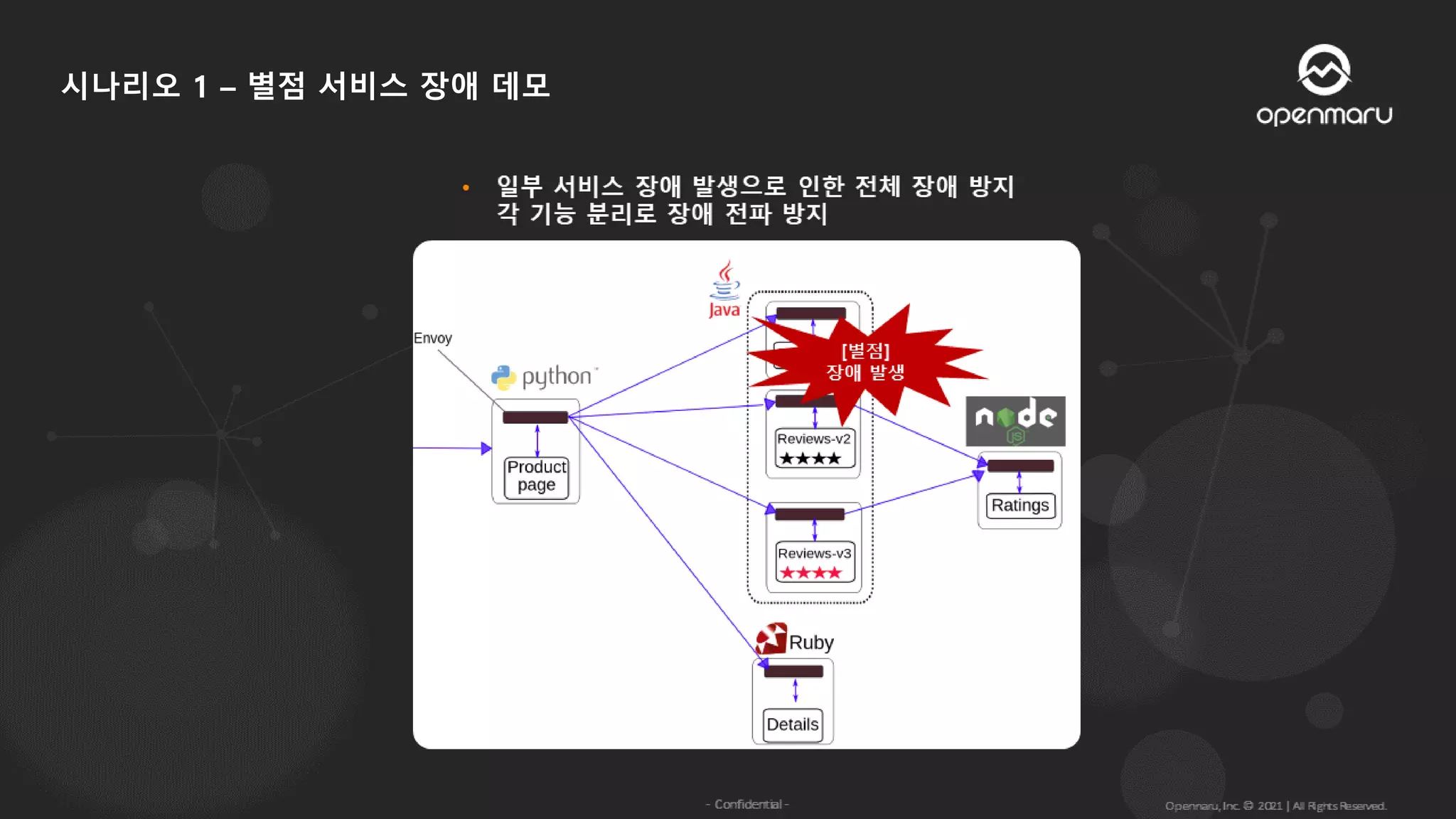 시나리오 1 – 별점 서비스 장애 데모