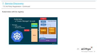 7. Service Discovery
7.5 3rd Party Registration - Continued
Kubernetes with its registry:
55
 