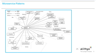 Microservice Patterns
6
 