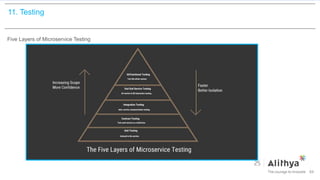 11. Testing
Five Layers of Microservice Testing
84
 