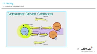 11. Testing
11.1 Service Component Test
87
 