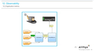 12. Observability
12.2 Application metrics
93
 