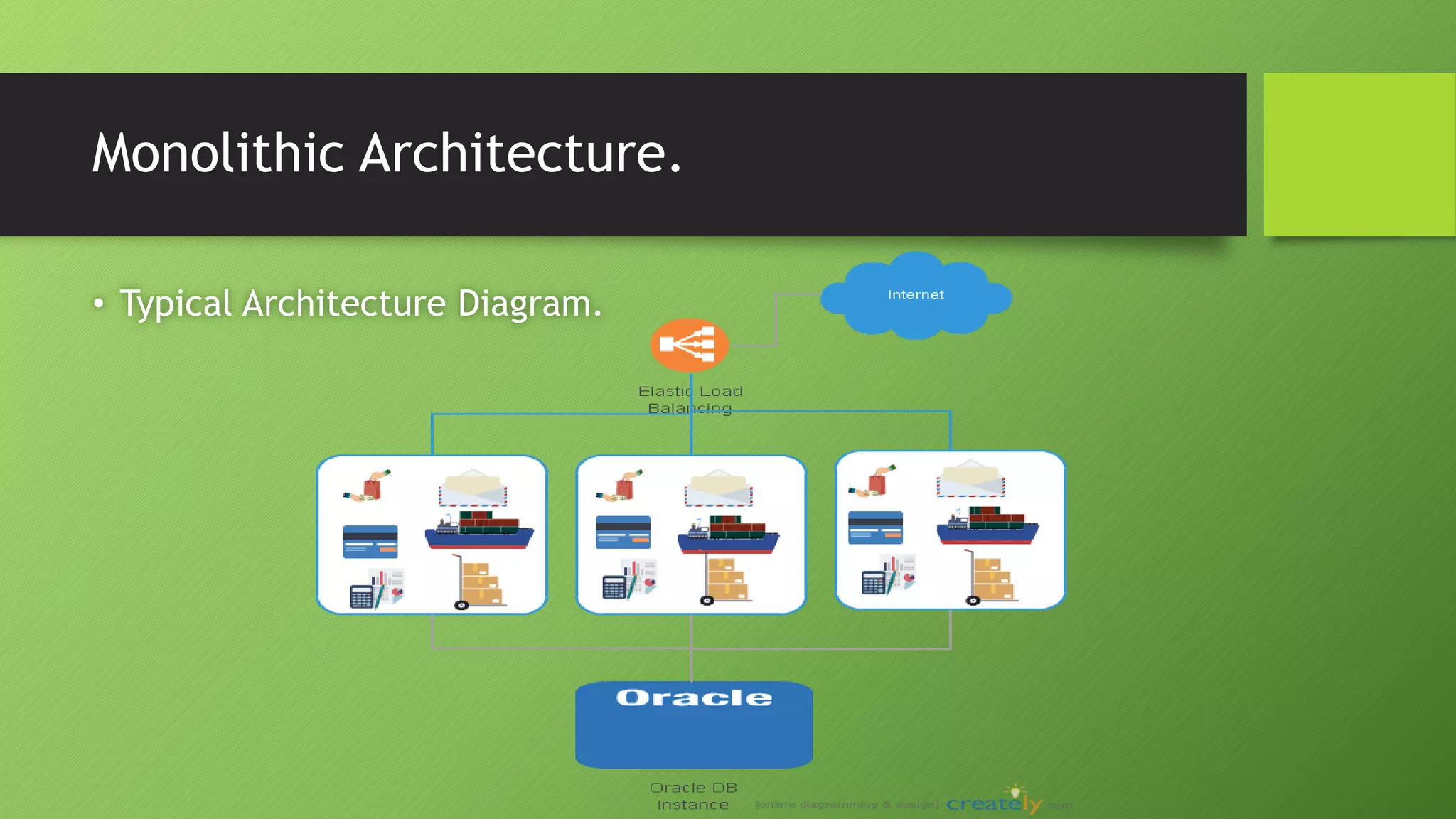 Monolithic Architecture.
• Typical Architecture Diagram.
 
