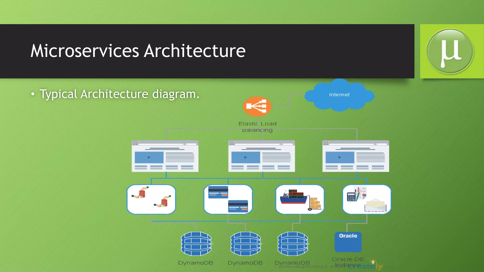 Microservices Architecture
• Typical Architecture diagram.
 
