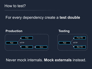 How to test?
For every dependency create a test double
App
Foo
Bar Qux
Production
HTTP App
Foo-TD
Bar-TD
Testing
HTTP
Never mock internals. Mock externals instead.
 