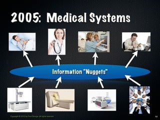 2005: Medical Systems



                                                   Information “Nuggets”




Copyright © 2012 by Fred George. All rights reserved.                      14
 