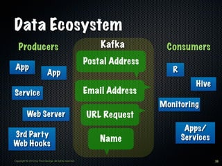 Data Ecosystem
   Producers                                                Kafka         Consumers
                       ...