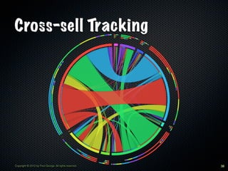Cross-sell Tracking




Copyright © 2012 by Fred George. All rights reserved.   36
 