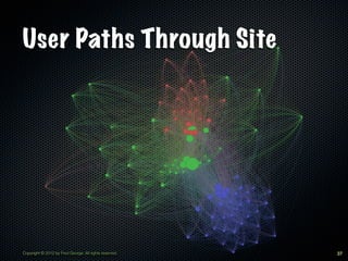 User Paths Through Site




Copyright © 2012 by Fred George. All rights reserved.   37
 