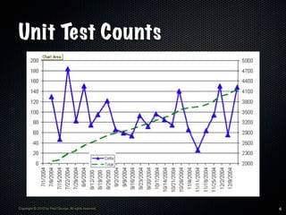 Unit Test Counts




Copyright © 2012 by Fred George. All rights reserved.   6
 