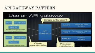 Microservice at a glance | PPT