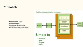 Monolith
Presentation logic
Business logic
Database access logic
Application integration logic
 